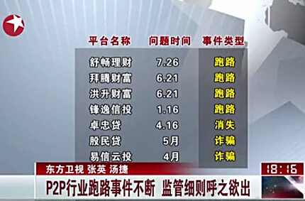 P2P��ҵ��·�¼����� ���ϸ���֮����