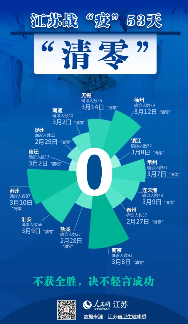 广西已有过半城市无确诊病例清零了头条朋友粉丝你们家乡城市无确诊