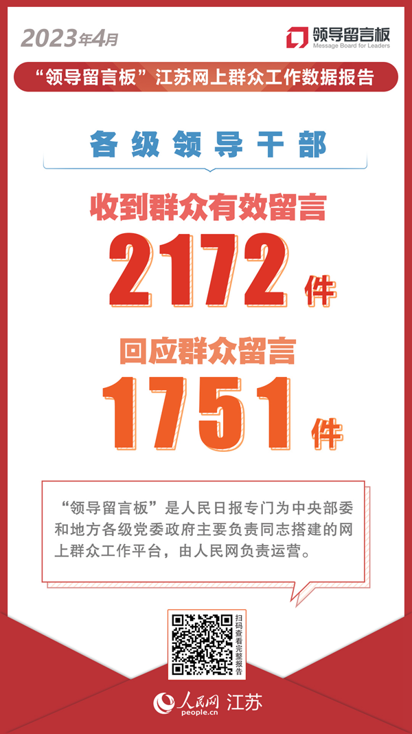 “領導留言板”數據報告丨4月江蘇收到有效留言2172條 城建交通就業領域受關注