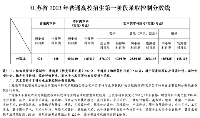 在蘇高校陸續公布招生方案：省內招生計劃增加 新興專業應運而生