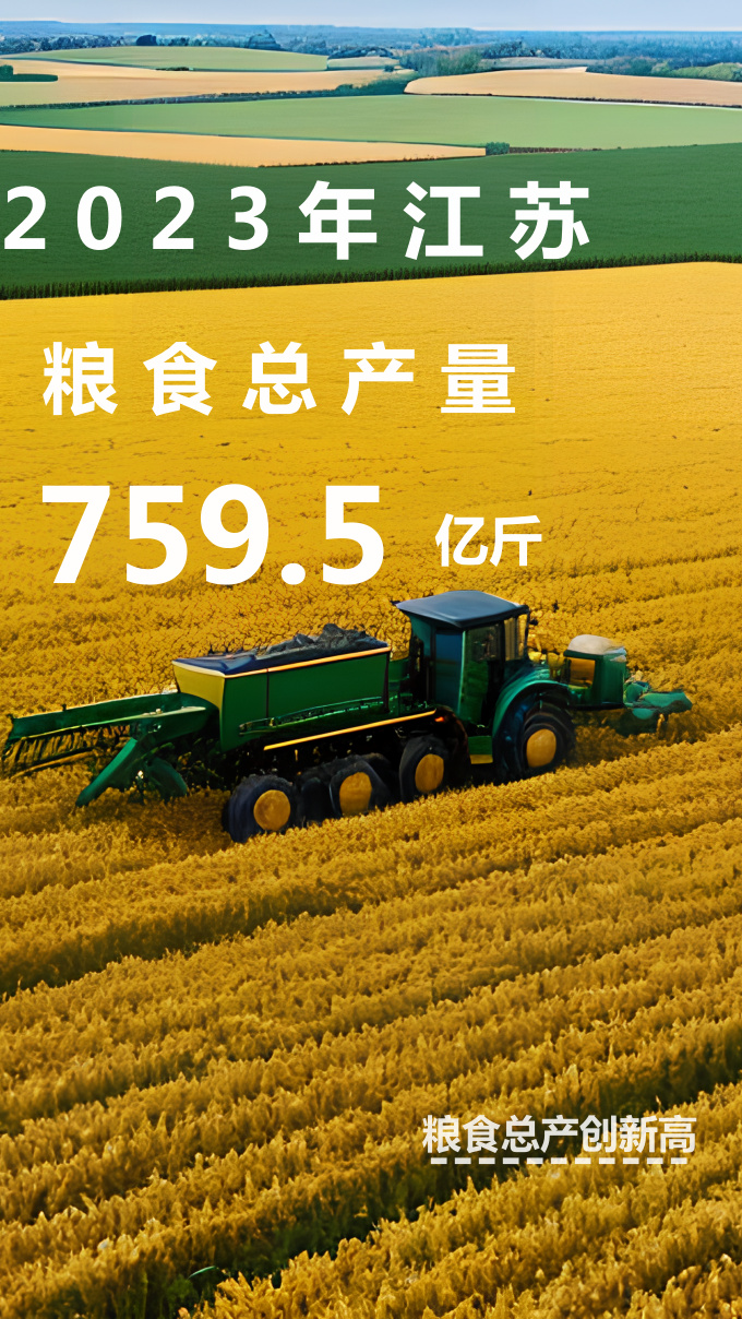 2023年江蘇糧食總產量759.5億斤 位居全國第八位