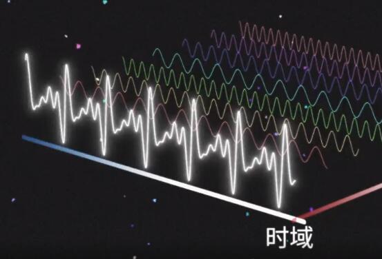 《今日科学》|今日分享：梯度世界（1）