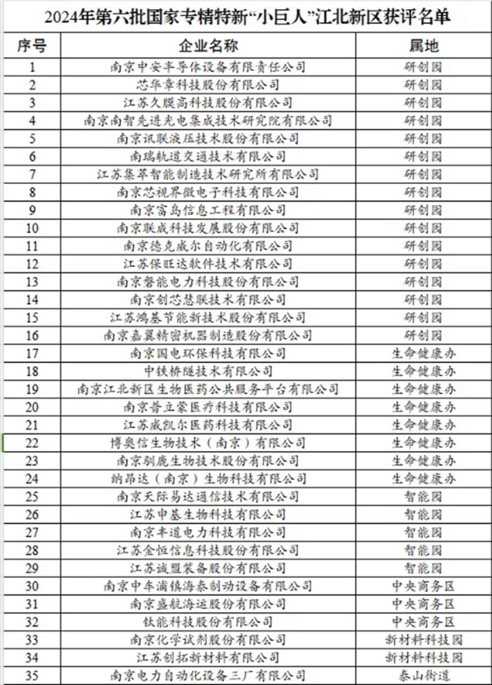 入选企业名单。南京江北新区供图