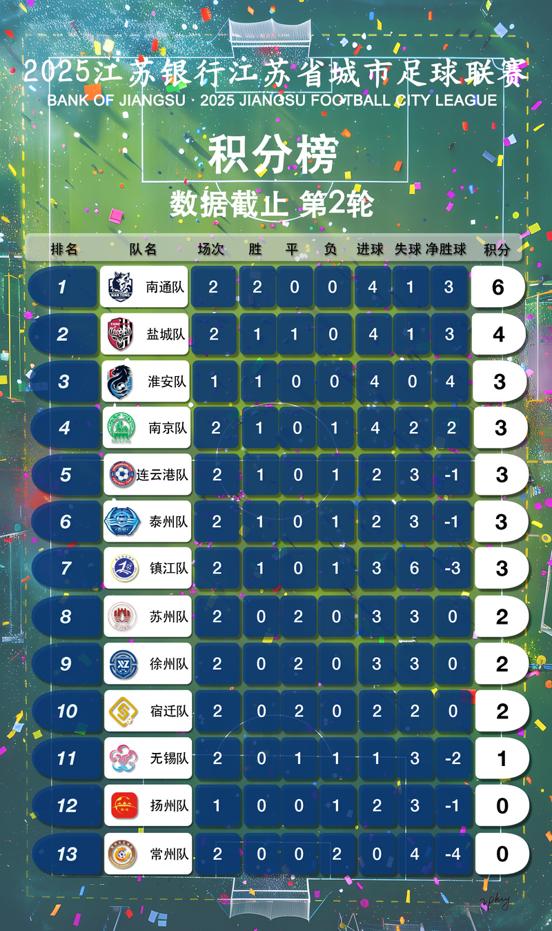 积分榜先睹为快