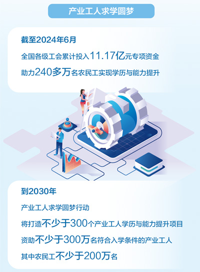 数据来源：全国总工会 版式设计：汪哲平