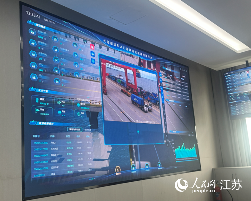 海事安全监测预警平台。人民网 王纯摄
