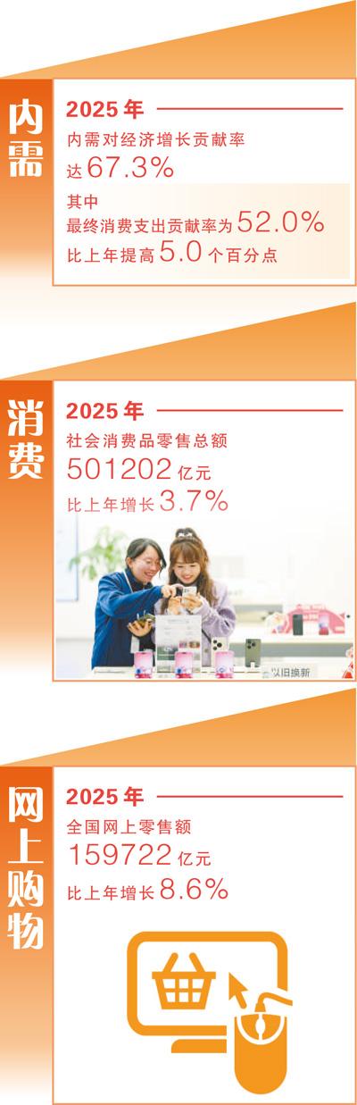 数据来源：国家统计局