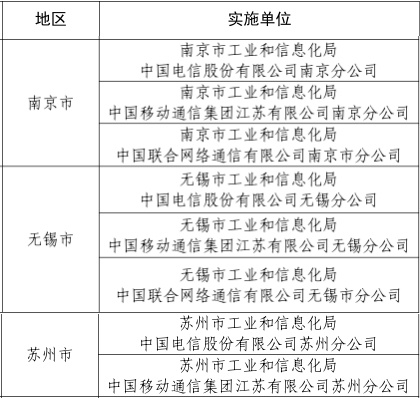 江蘇入選城市及實施單位