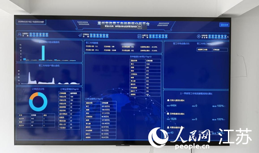 海州家政零工市场的数据分析平台。人民网 杜沁萌摄
