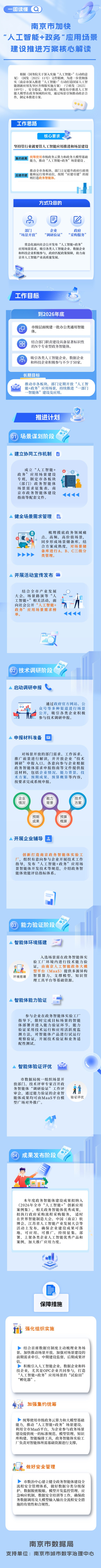南京市數據局供圖