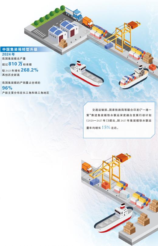 数据来源:中国集装箱行业协会