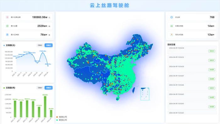 云上丝路智慧物流全场景服务平台界面。连云港经开区供图
