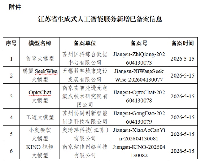 江苏发布生成式人工智能服务已备案信息。图片来源：江苏网信网