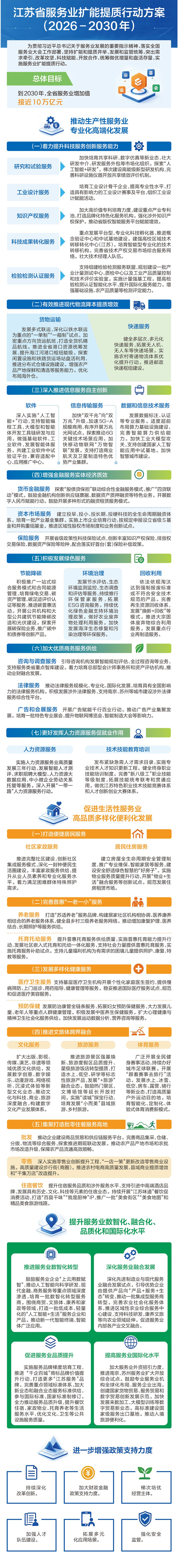 图片来源：江苏省发展和改革委员会