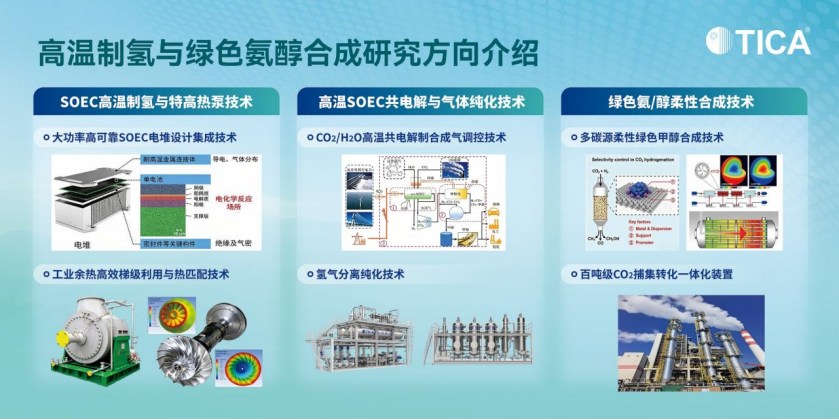 高温制氢与绿色氨醇合成研究方向介绍。天加供图