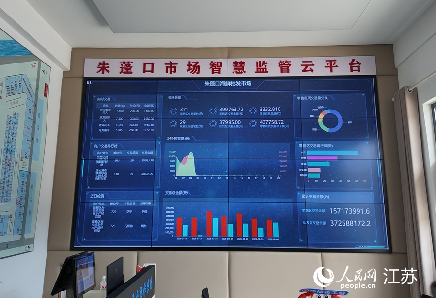 朱蓬口海鲜市场智慧云监管平台实时显示交易数据。人民网 任晓燃摄