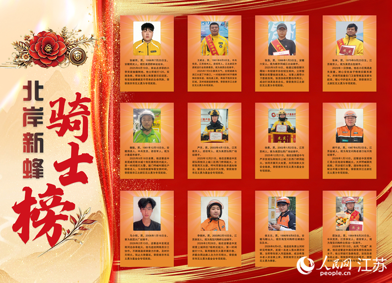 淘宝闪购老浦口站“北岸新蜂骑士榜”。人民网 赵登岩摄