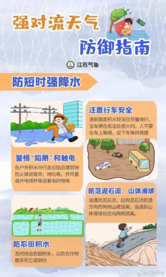 注意！雷暴大風+強降水！這些地區雨勢較大