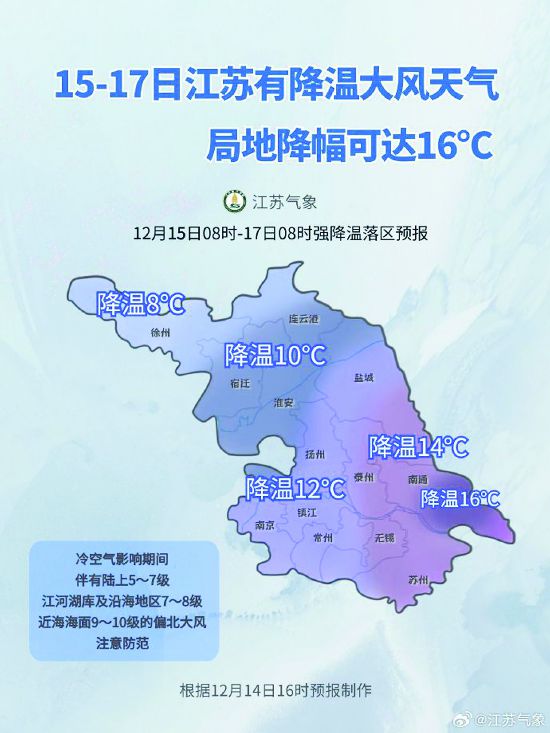 12月15-17日江蘇多地有降溫大風天氣 最低溫-8℃