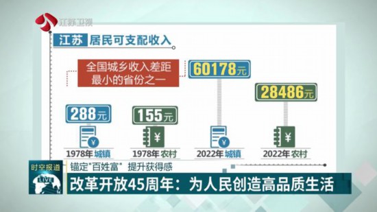 改革開放45周年：江蘇為人民創造高品質生活