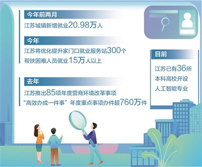 数据来源：江苏省教育厅、省人力资源社会保障厅等 制图：汪哲平