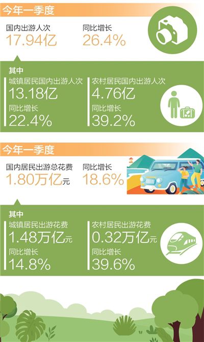 数据来源：文化和旅游部
