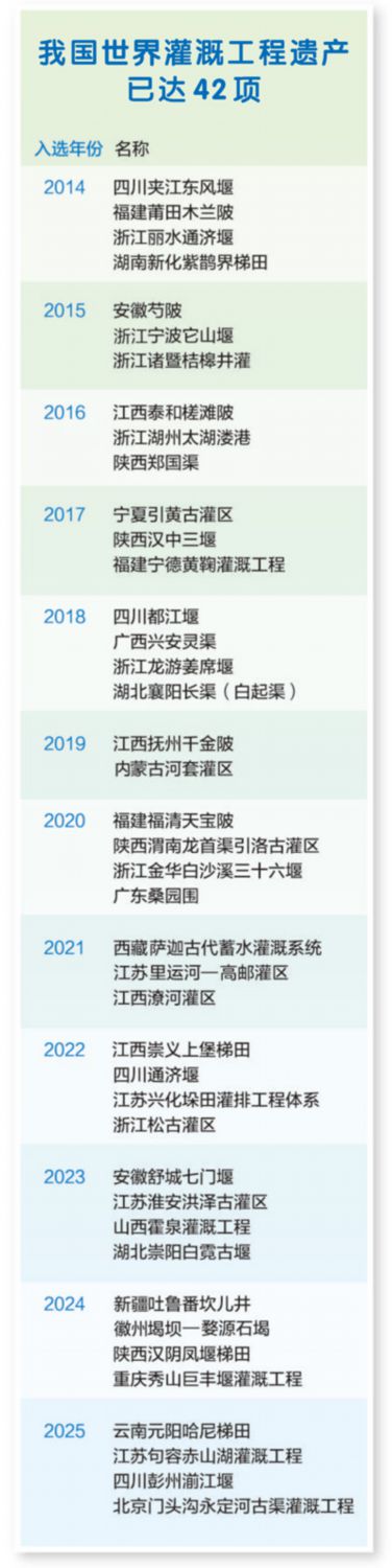 资料来源：水利部