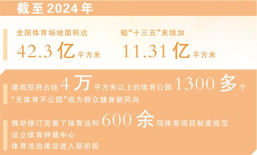 统筹推进群众体育和竞技体育发展,加快建设体育强国。——摘自“十五五”规划建议