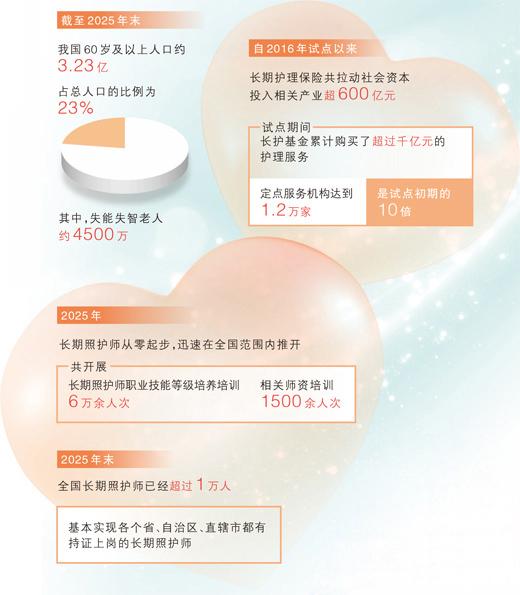 数据来源：国家卫生健康委、国家医保局等