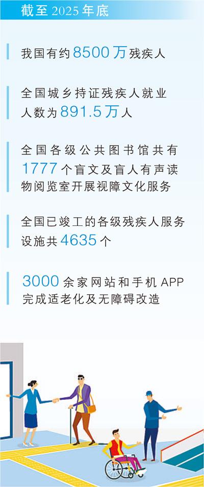 数据来源：《2025年残疾人事业发展统计公报》等 制图：汪哲平