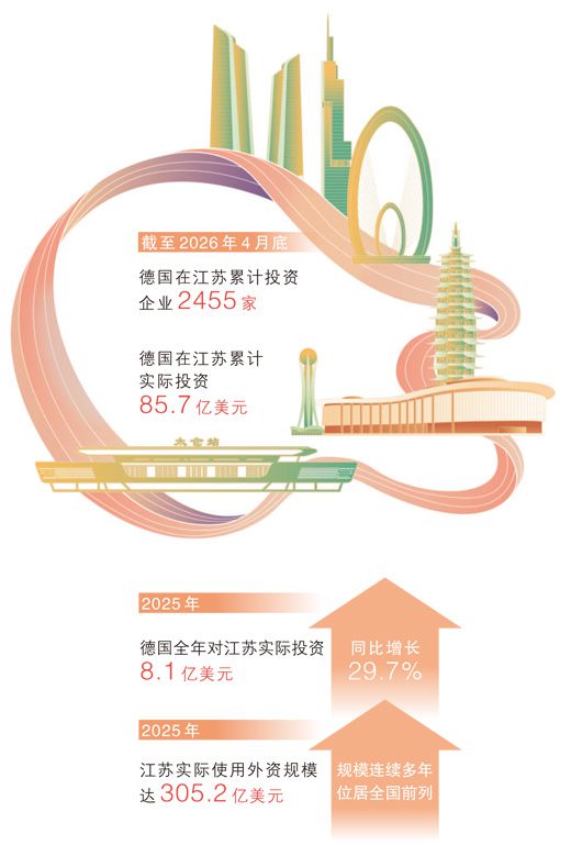 数据来源：江苏省商务厅 制图：蔡华伟